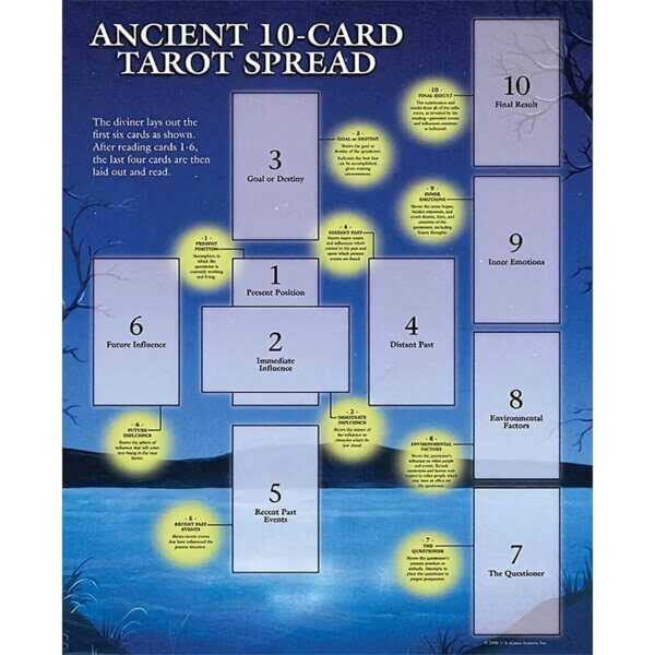 Celtic Cross Spread Tarot Guide