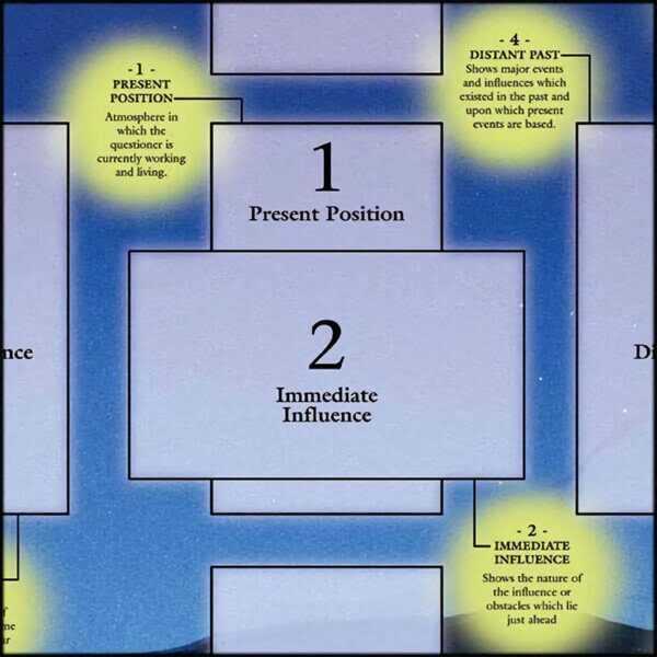 Celtic Cross Spread Tarot Guide Positions one and two