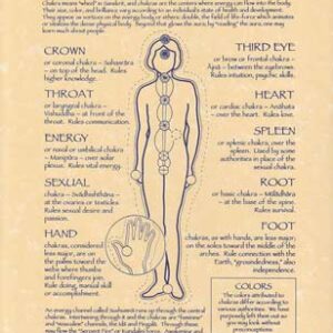 Chakras poster