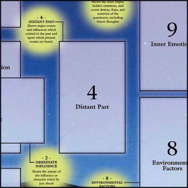 Position Four Tarot Spread