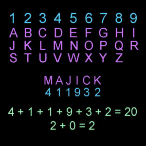 magick numerology