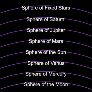 planetary days and hours Chaldean order of planets