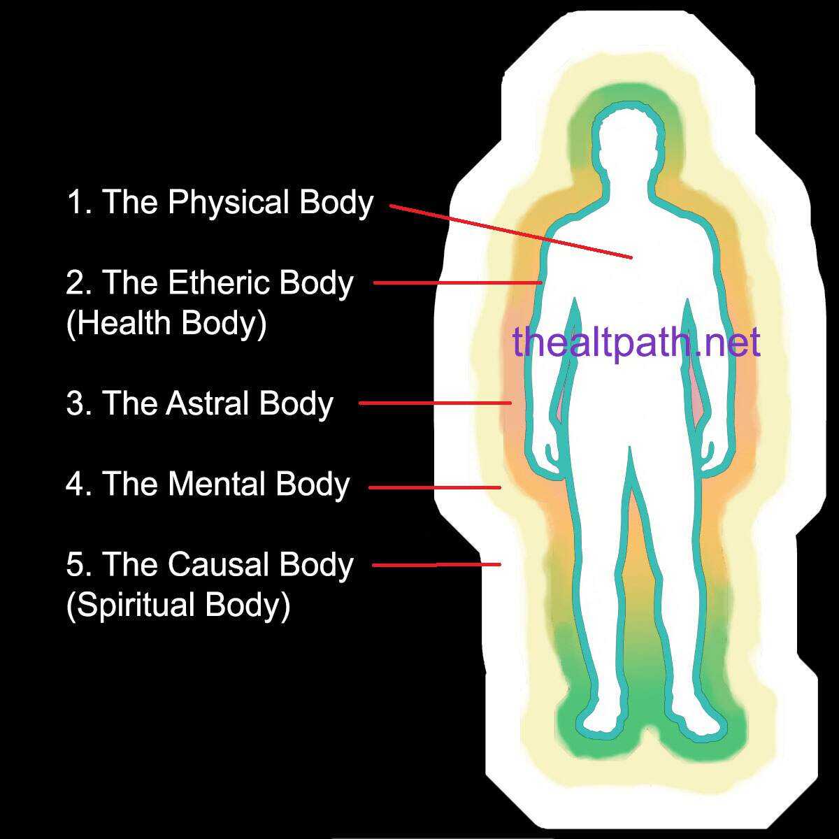 what is an aura?